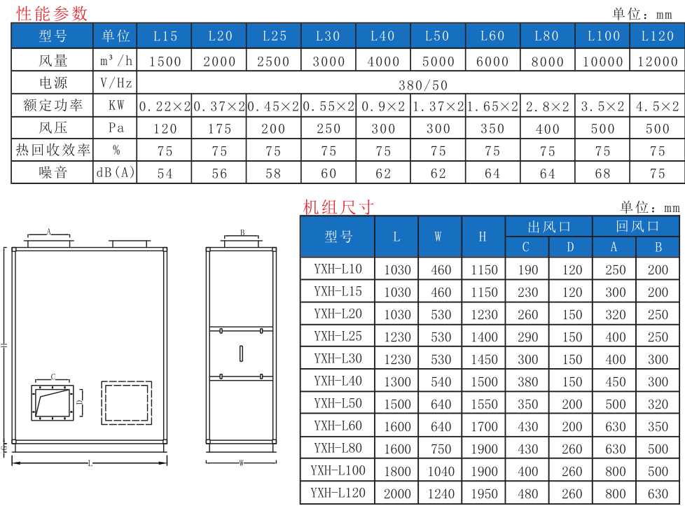 商用立式新風(fēng)換氣機(jī)